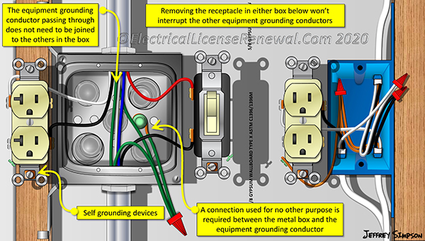 An equipment grounding conductor passing through the box without a splice is not required to be joined inside the box to others that are spliced in the box.