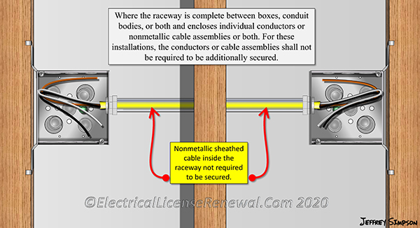 Where the raceway enclosing nonmetallic sheathed cable is complete between boxes, the cable shall not be required to be additionally secured.