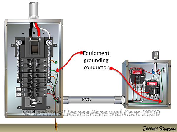 In this installation, the wire type equipment grounding conductor is also used to bond non-current carrying metal enclosures to each other since the PVC raceway between the enclosures does not bond the metal lighting contactor box.