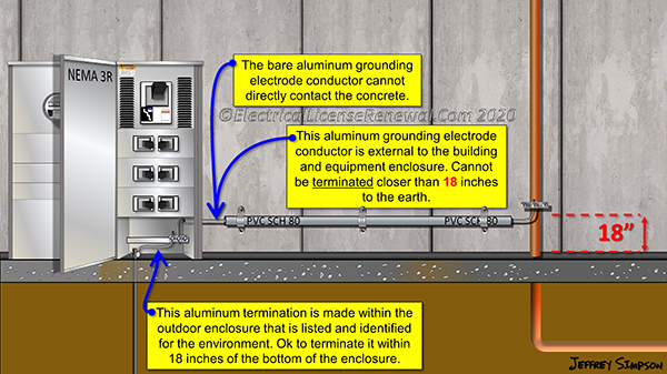 Bare aluminum or copper-clad aluminum grounding electrode conductors without an extruded polymeric covering shall not be installed where subject to corrosive conditions or be installed in direct contact with concrete.