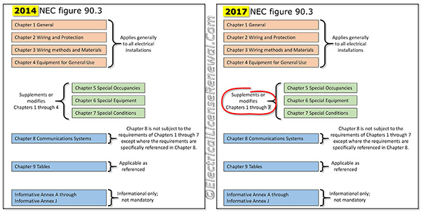 Chapters 5, 6, and 7 can now modify the rules in chapters 1 through 7.
